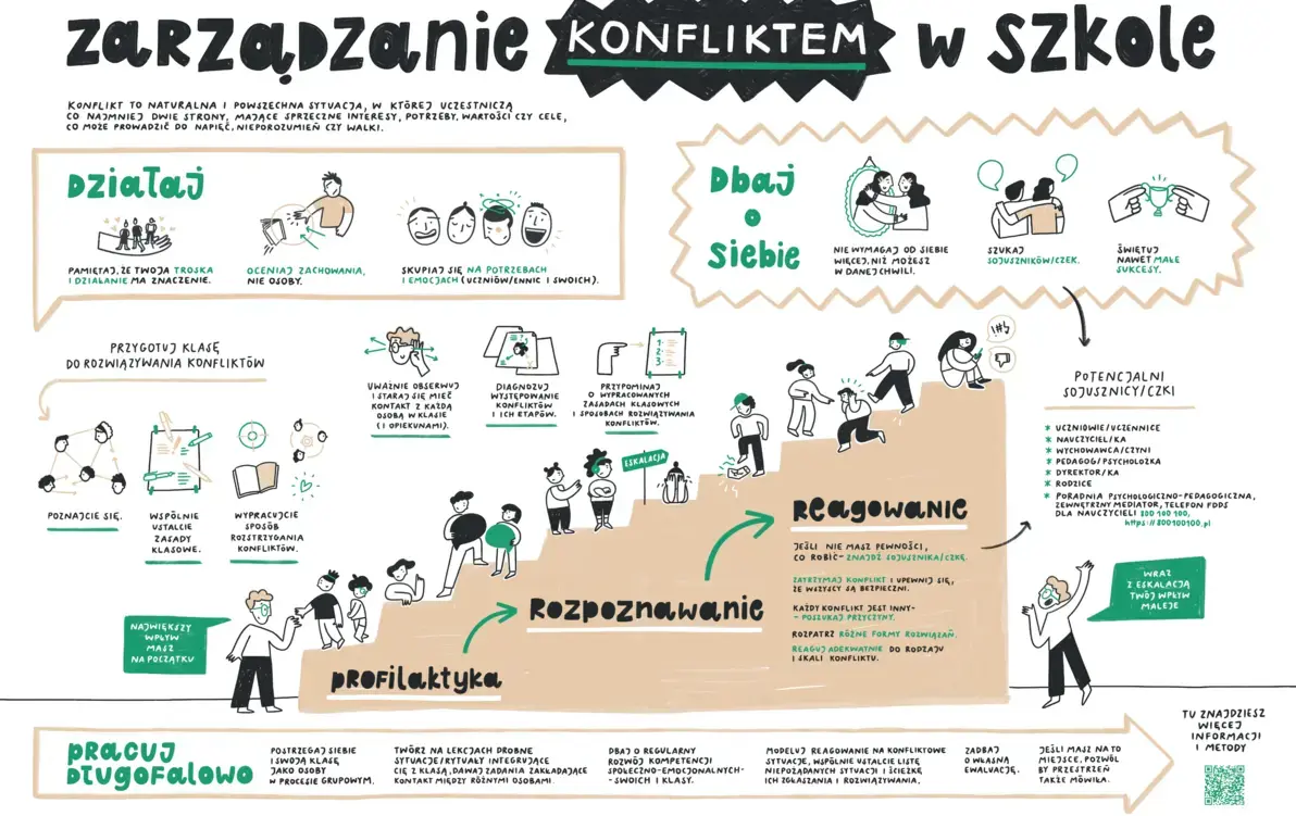 Zdjęcie do Tydzień Przeciwdziałania Przemocy R&oacute;wieśniczej i Budowania Relacji